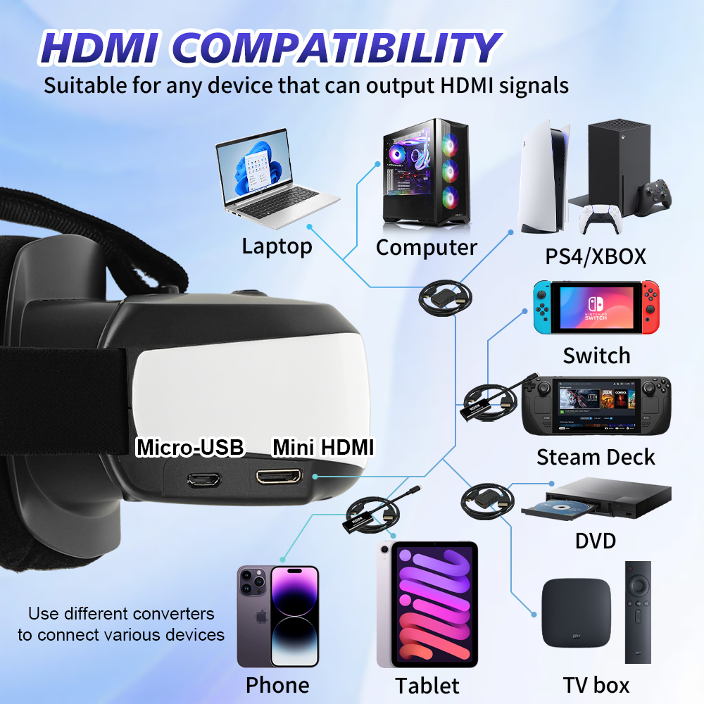 Display Portatile da Testa HDM - Pc Gaming Handheld Console recensione e prezzo
