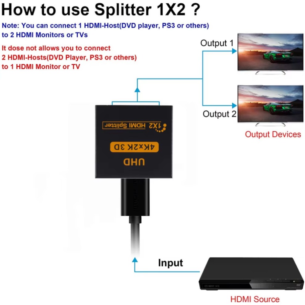 LccKaa 1 in 2 out Splitter com - Gaming Console All In One recensione e prezzo