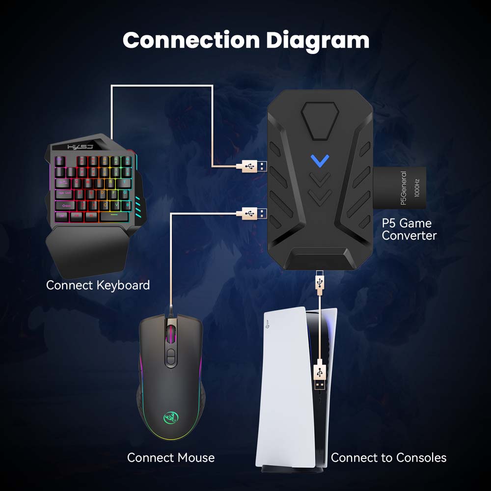 Convertitore USB Type-C per ta - Gaming Console Setup recensione e prezzo